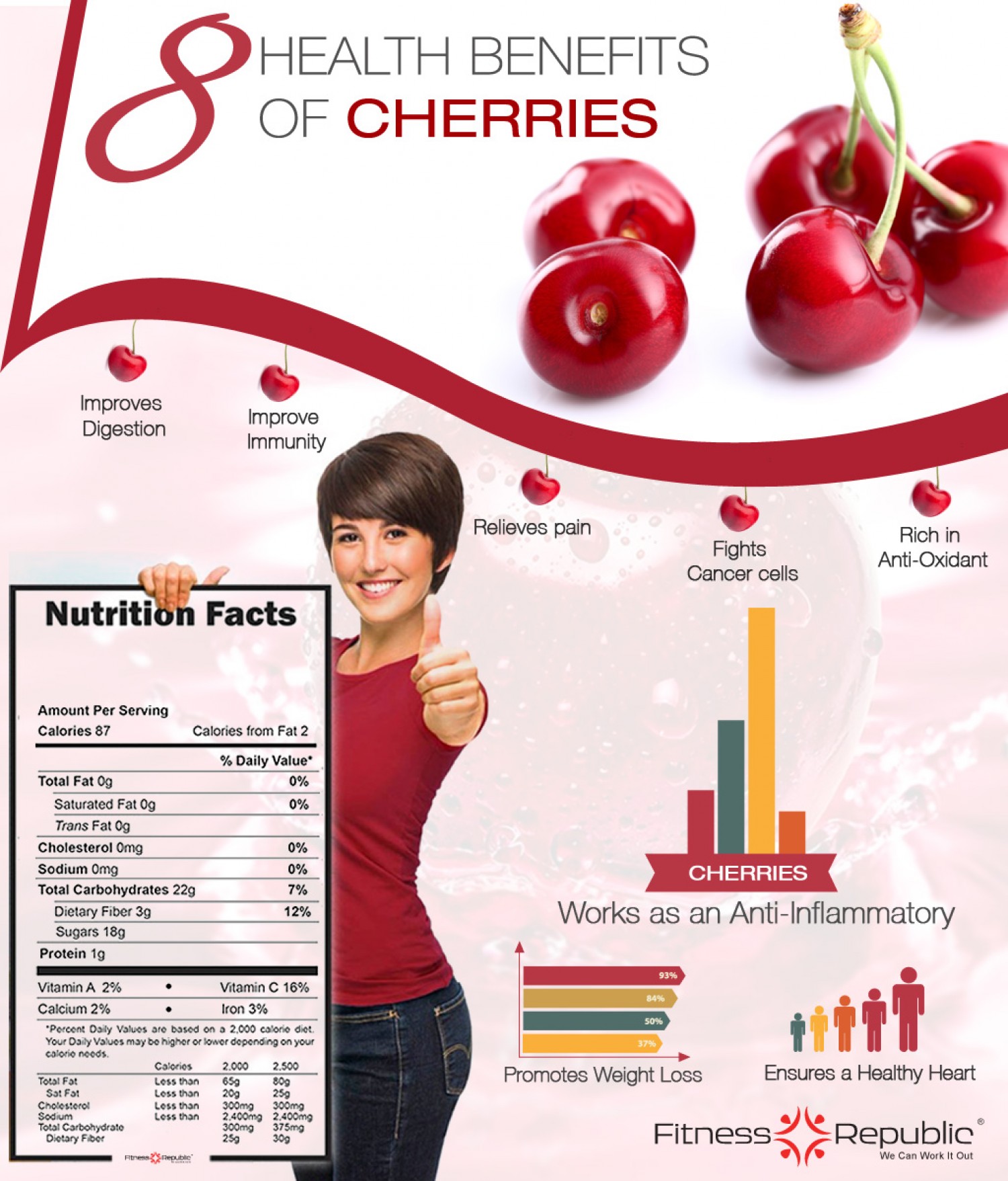 Week's Favorites - Cherry Benefits 